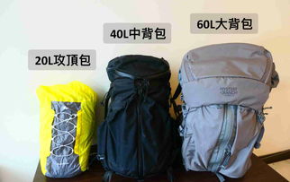 新手必修的裝備課 從入門到安心，搞懂你的戶外裝備